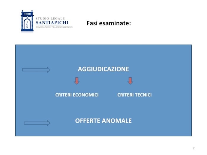slide-avv-santiapichi-convegno-ita-distribuzione-gas-gestione-gara-per-scelta-gestore-02