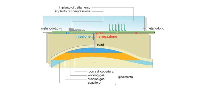 corte-costituzionale-interviene-sullo-stoccaggio-gas
